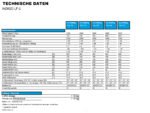 Hapert Indigo LF-2 3000 – 3550 × 1690 mm